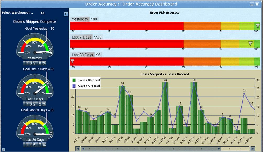 HighJump WMS Warehouse Management Software Reviews