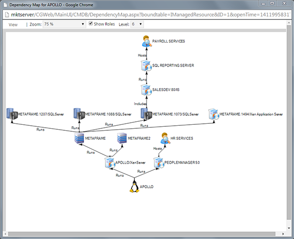 Best Open Source Cmdb Software Free
