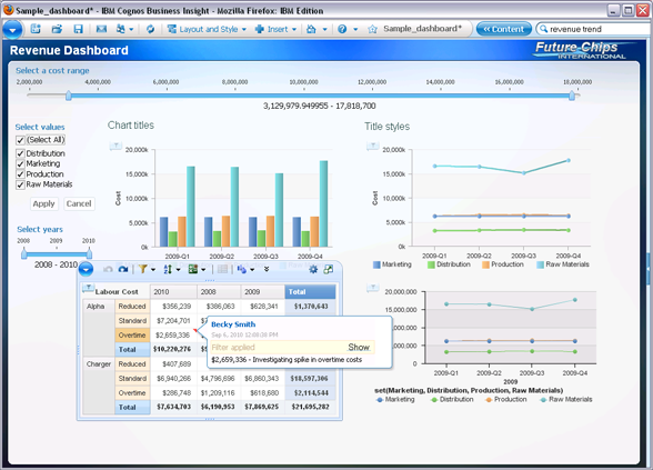 IBM Cognos Business Intelligence Software Reviews