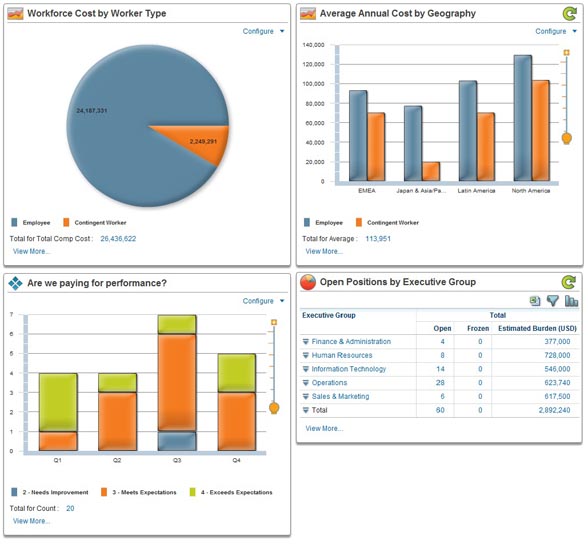 Workday Human Capital Management Software Reviews