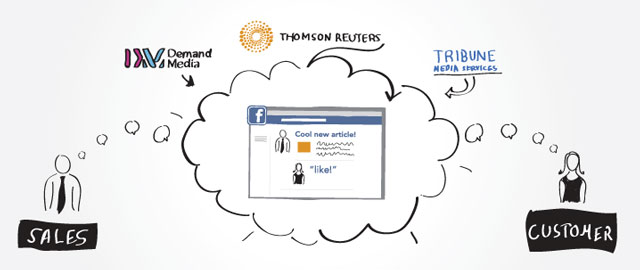 hearsay social content